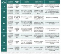全电量入市在即 省级绿电市场可再生能源